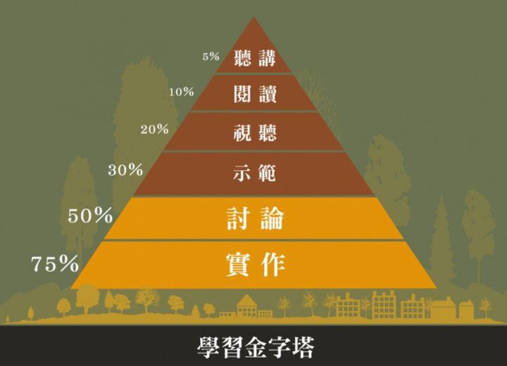 企業內訓該注意些什麼?