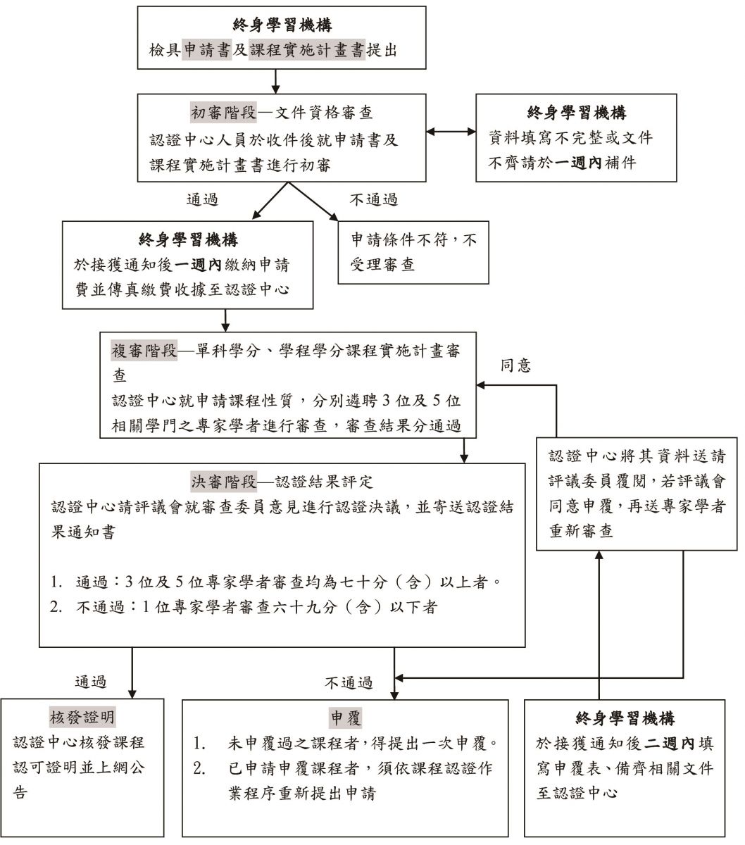 課程審查流程(1).jpg