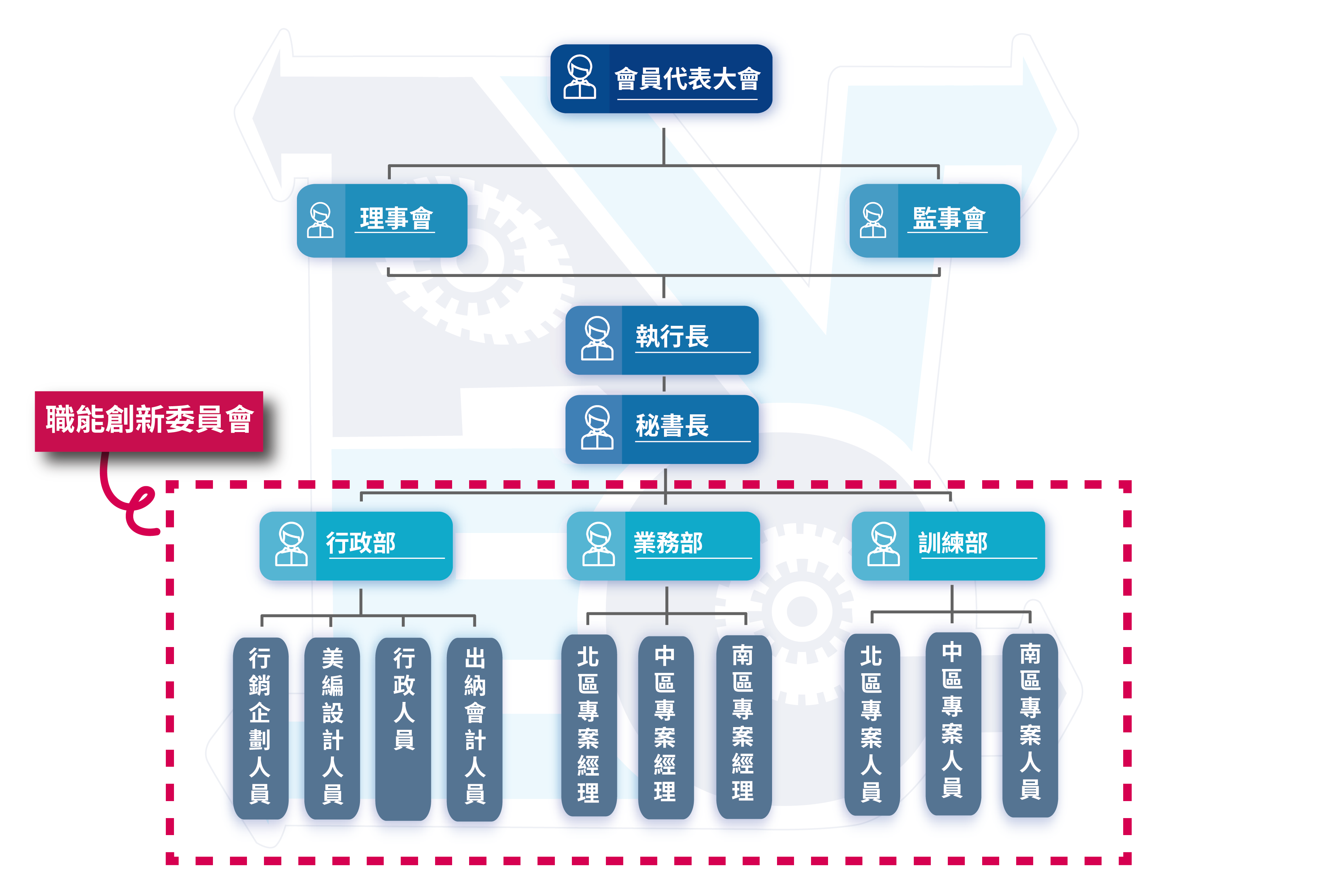 組織圖_工作區域 1-02.png