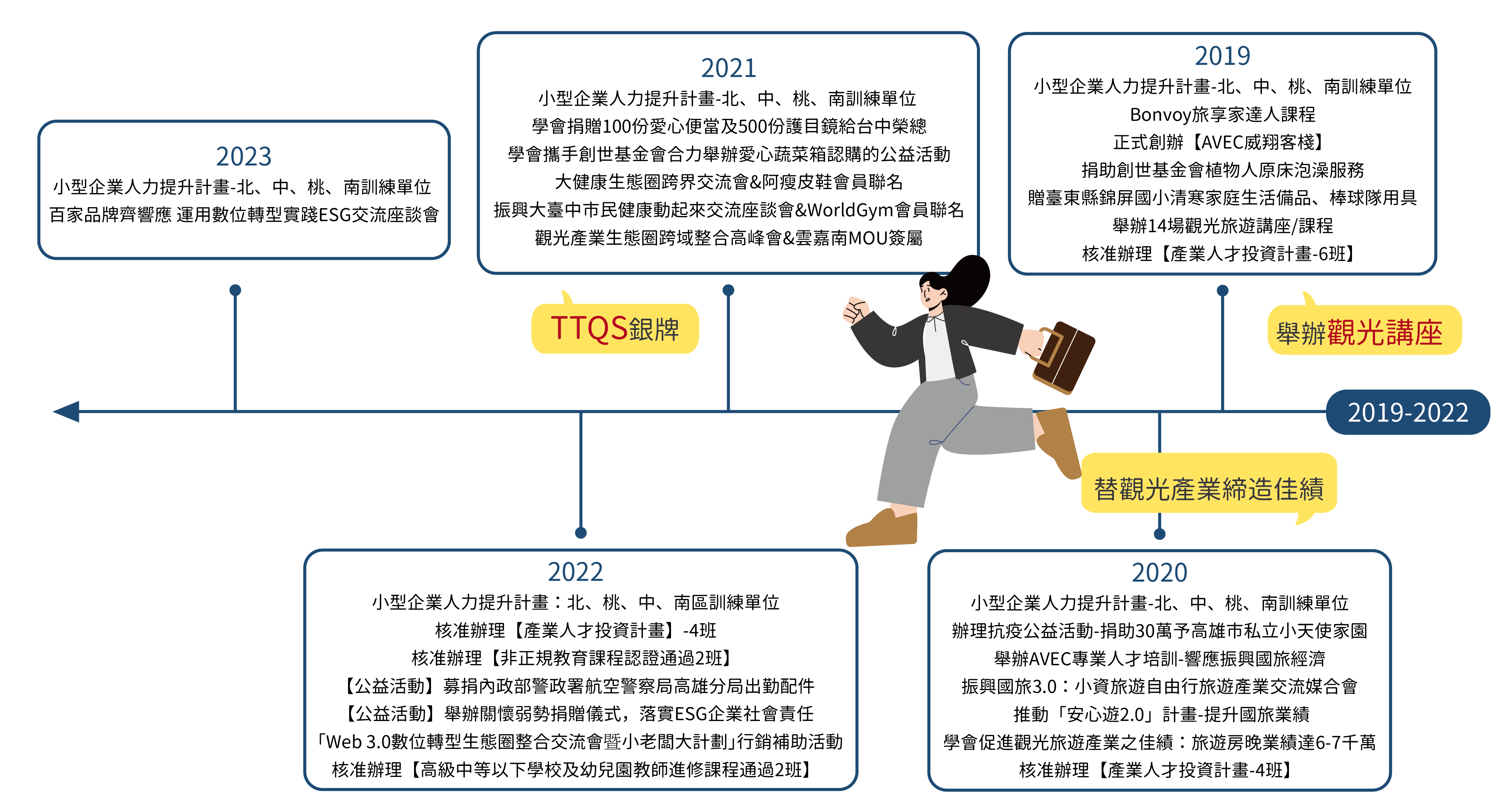 2022.11.25-學會沿革_工作區域 1-02.png