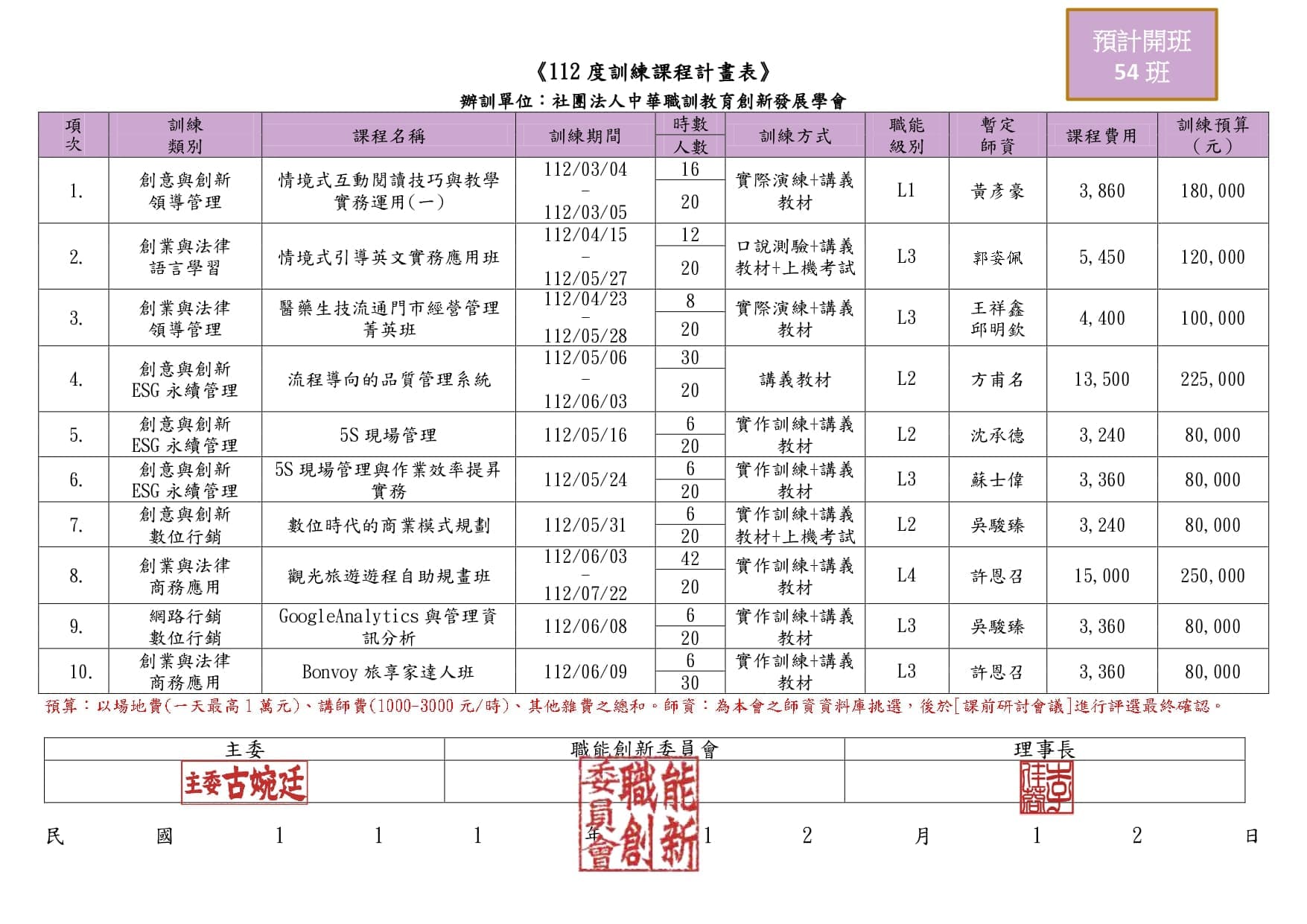 112年度訓練課程計畫表(預計開班)-1.jpg